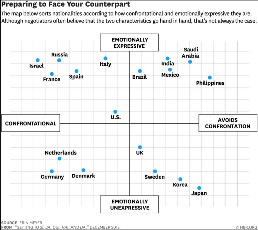 Confrontation and emotions at the negotiation table